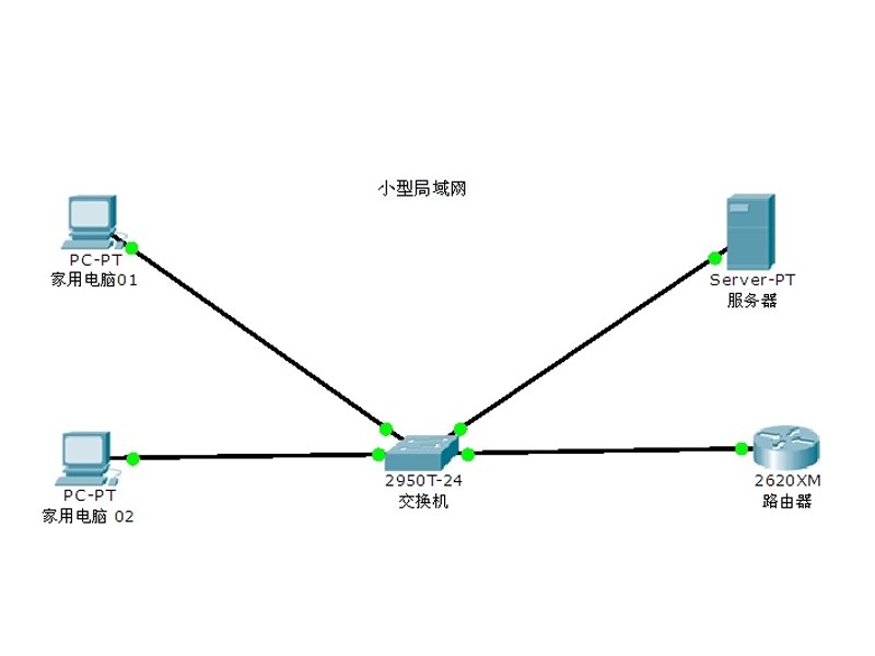 局域網(wǎng) 局域網(wǎng)